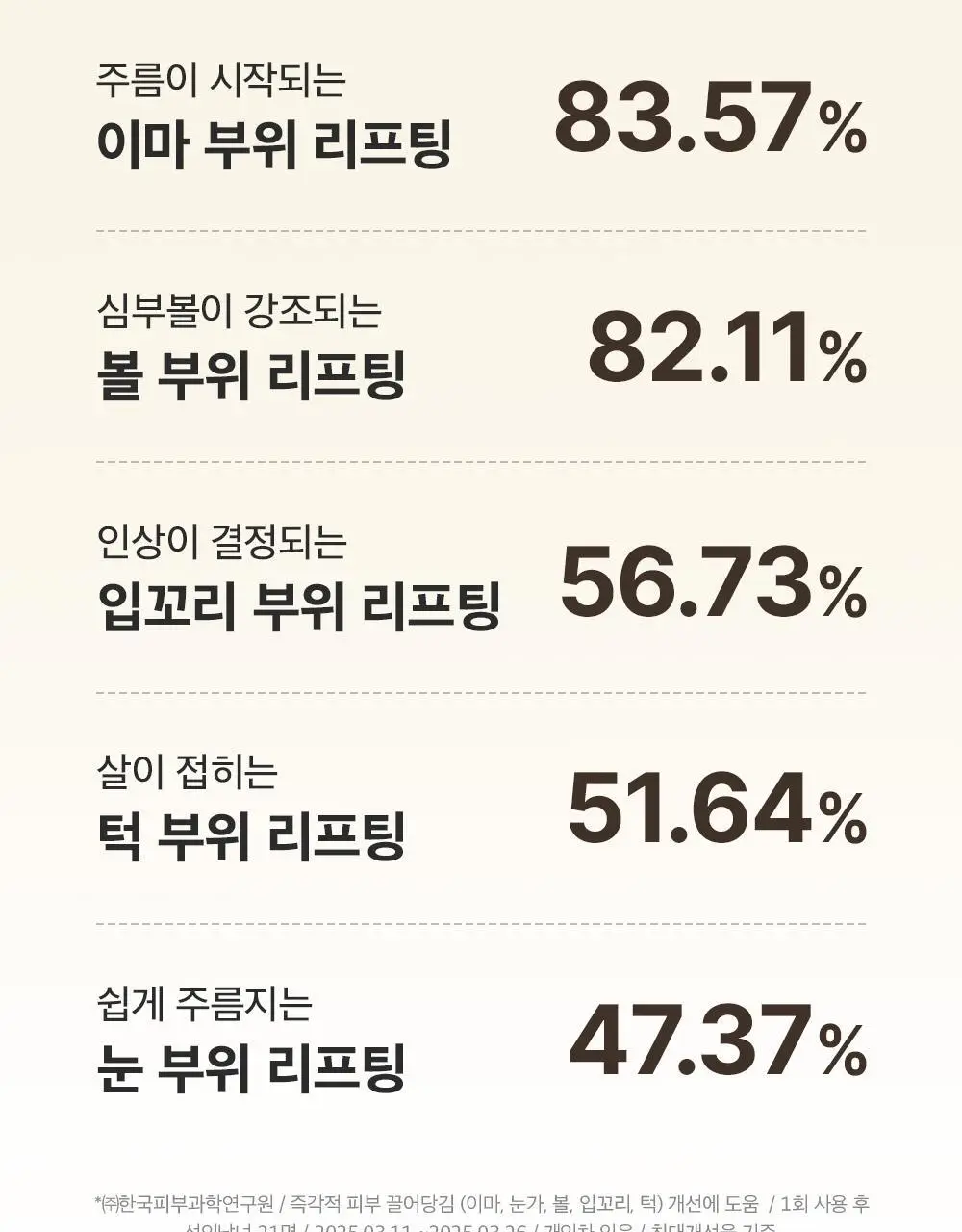 [물광리프팅/녹는실리프팅앰플] 성분에디터 실크펩타이드 EGF 하트핏 볼륨 리프팅 앰플 40ml 상세페이지 19